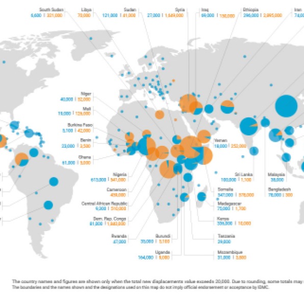 Natural disasters in 2019 (source: https://www.internal-displacement.org/global-report)